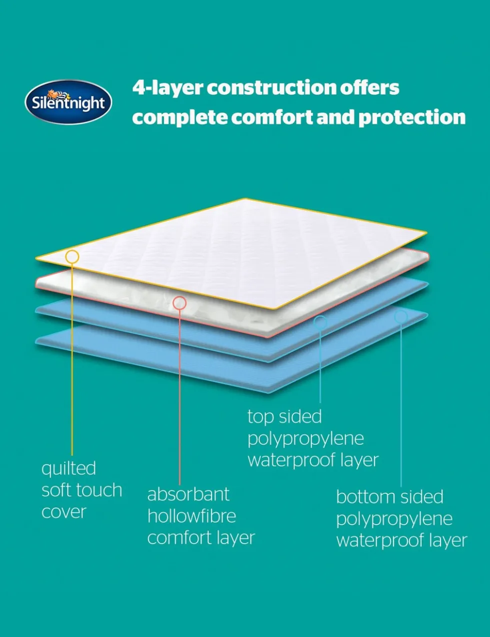 2 Pack Waterproof Mattress Protectors
