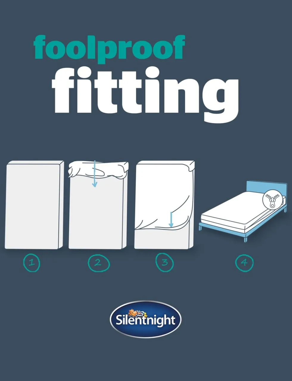Complete Encasement Mattress Protector