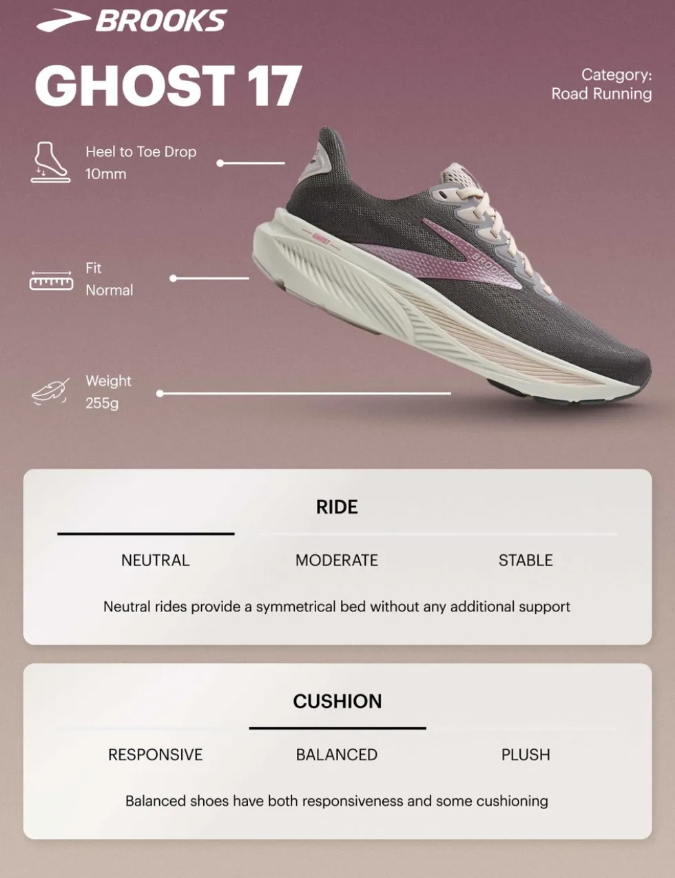 Ghost 17 GTX Running Trainers