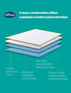 Waterproof Mattress & Pillow Protector